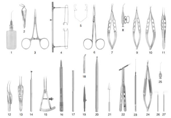 glaucoma set