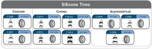 Labtician – Silicone Tires